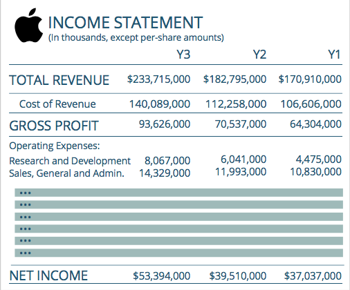 Income Statement Image