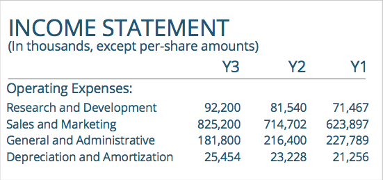 Income Statement Image