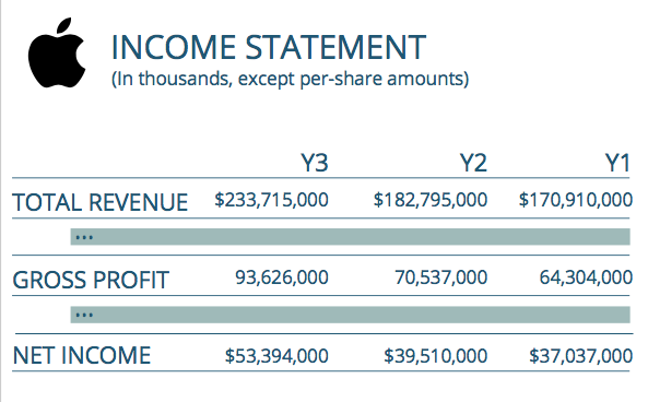 Income Statement Image