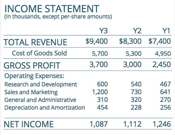 Income Statement Image