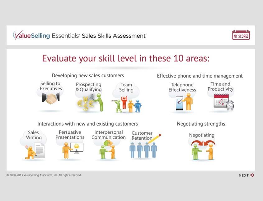 evaluate your skill level in these 10 areas